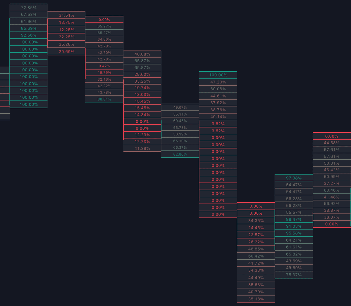 Static chart image
