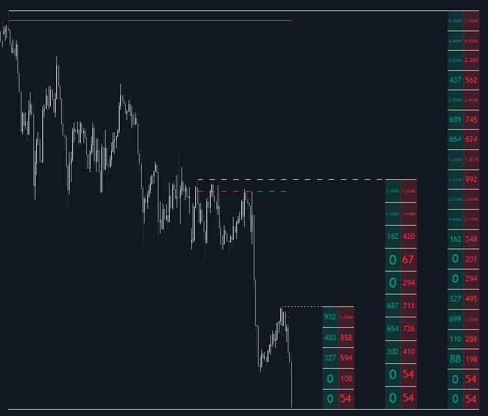Multi Ranges Volume Distribution preview