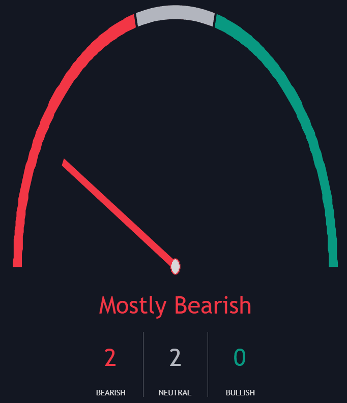 Static chart image
