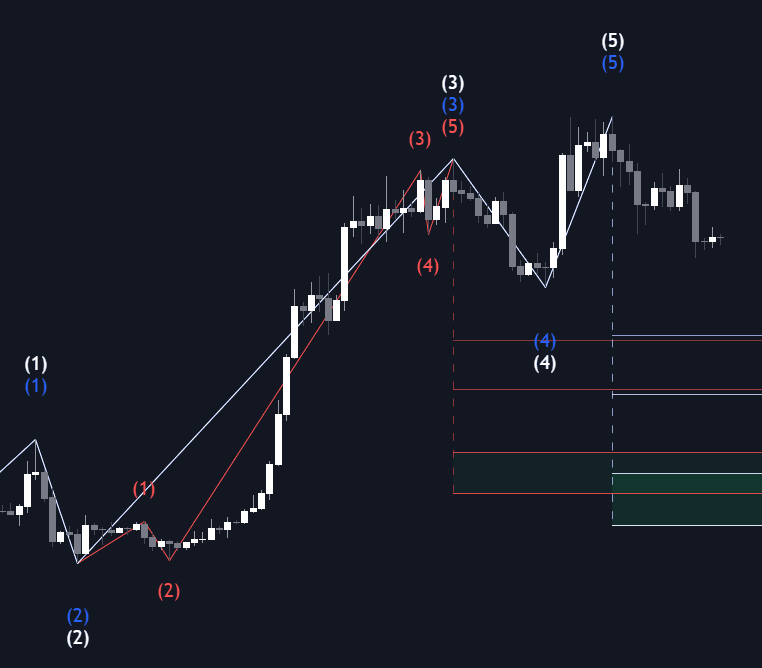 Static chart image