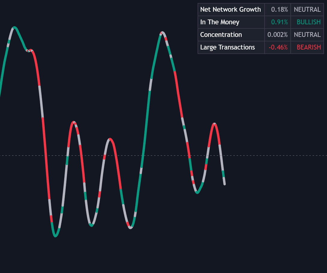 Static chart image