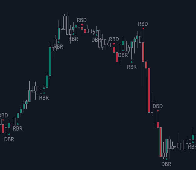 Static chart image