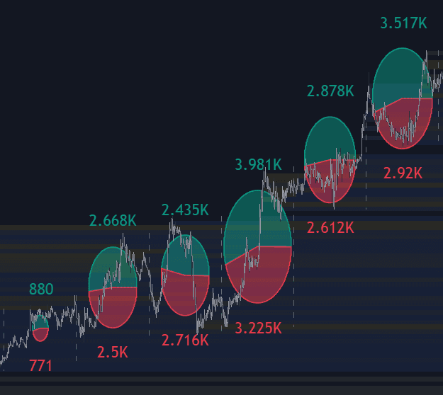 Volume Bubbles & Liquidity Heatmap preview