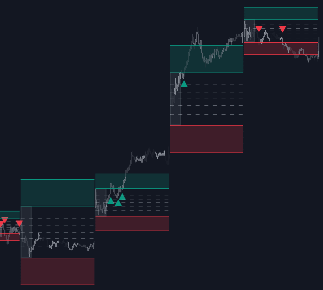 Initial Balance Breakout Signals preview