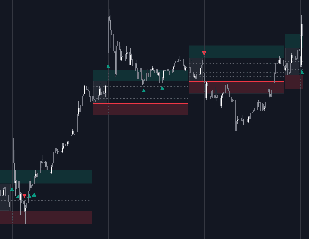 LuxAlgo | Trading Indicator Library