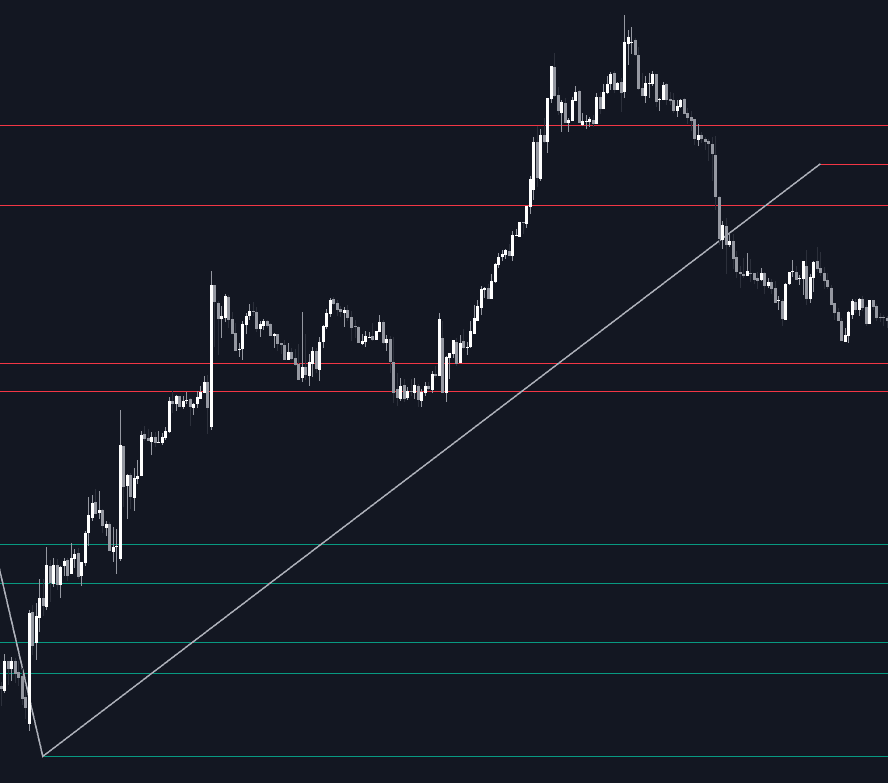 Intermarket Swing Projection preview