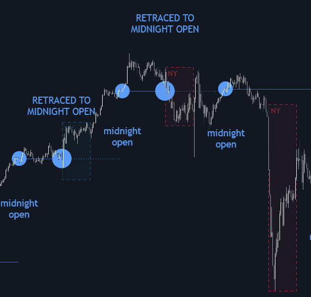 Midnight Open Retracement preview