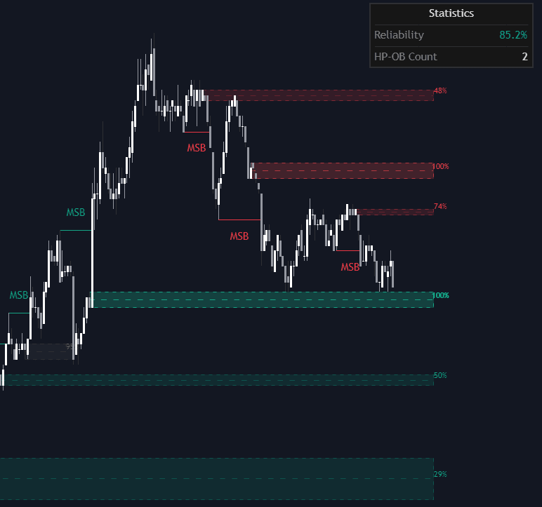 Market Structure Break & OB Probability Toolkit preview