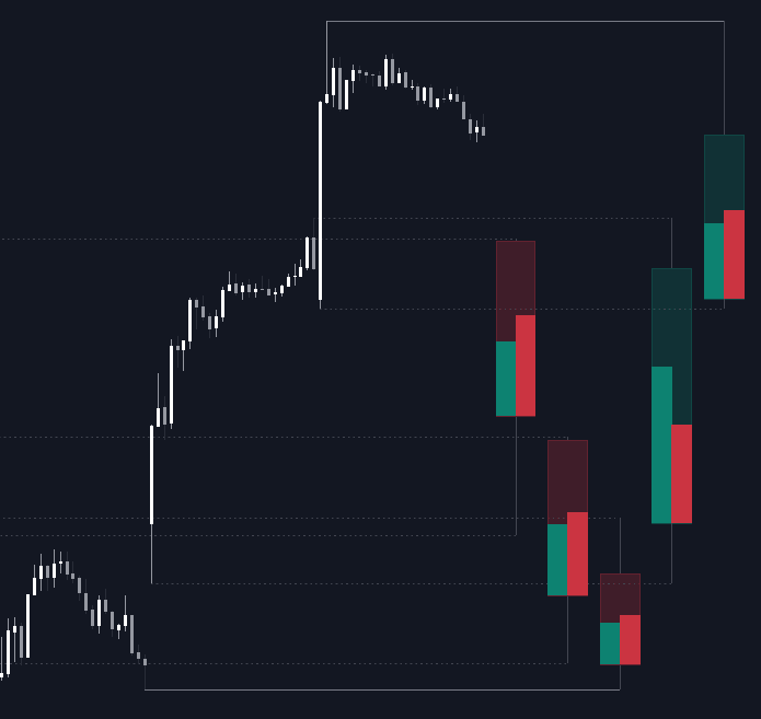 HTF Candle Projections preview
