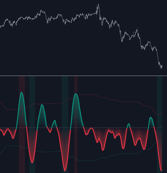 Harmonic Resonance Oscillator preview