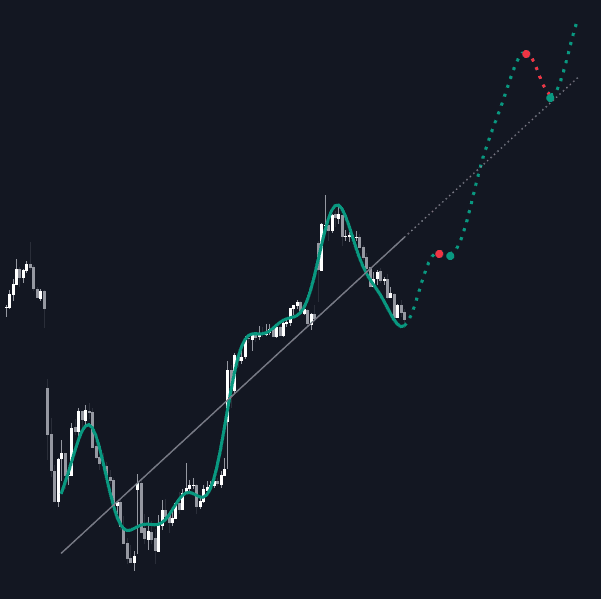 Adaptive Harmonic Forecast preview