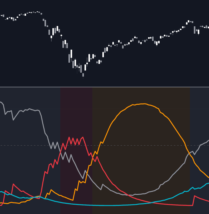 Hidden Markov Model Market Regimes preview