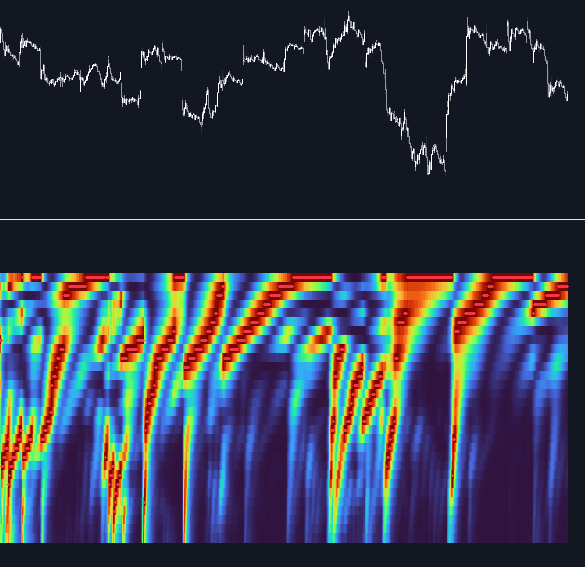 Cycle Spectrogram preview