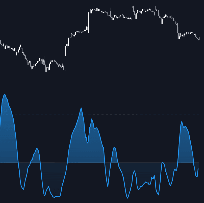 Monotonicity Index preview