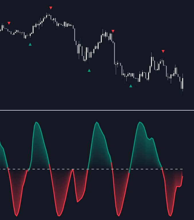 Correlated Sine Oscillator preview