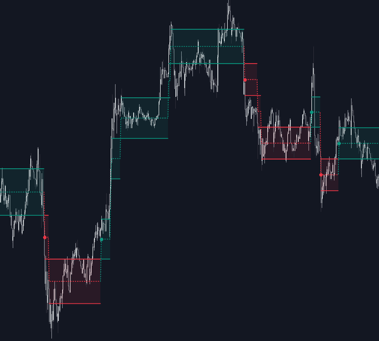 Renko Boxes preview