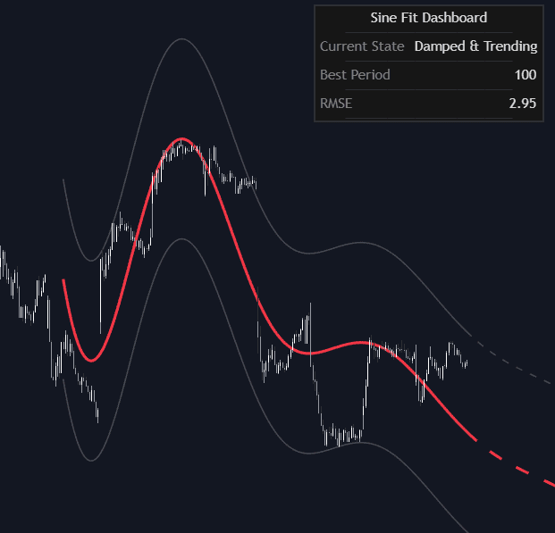 Variable Sine Wave Fit preview