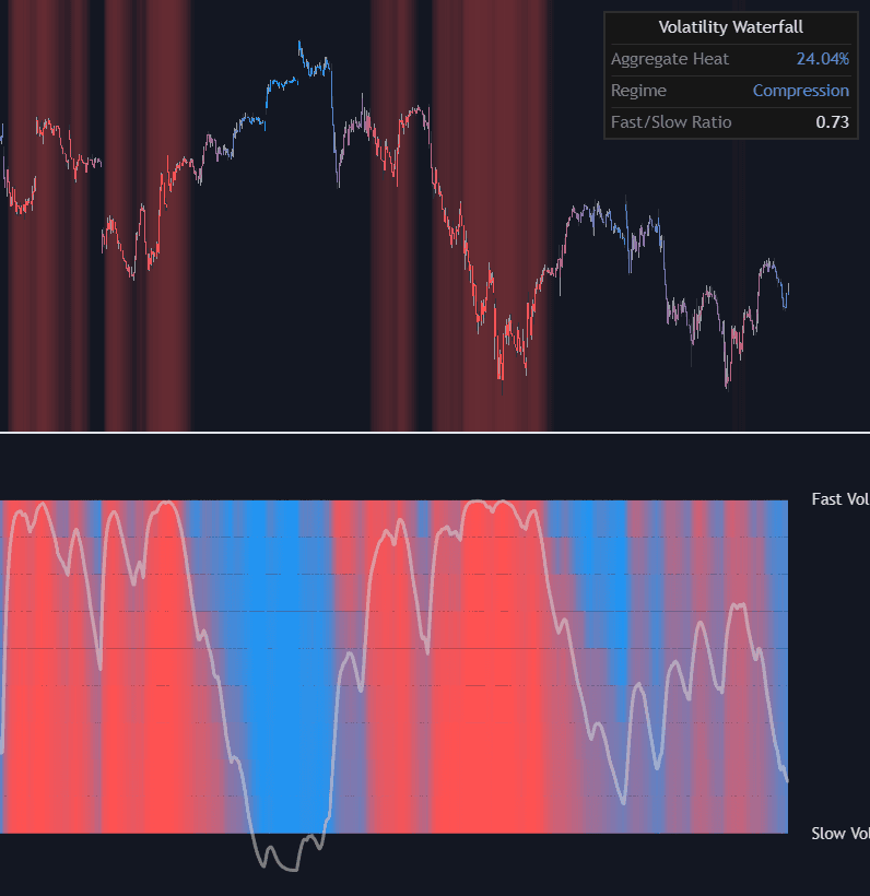 Multi-Horizon Volatility Waterfall preview