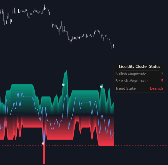 Liquidity Clusters Magnitude preview