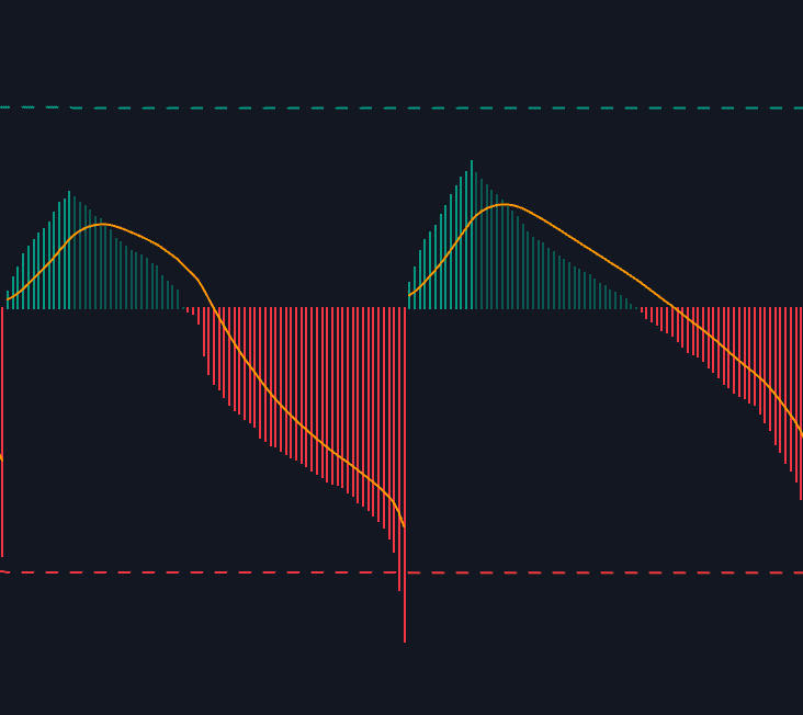 Initial Balance Volume Deficit preview
