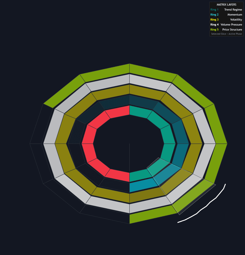 Market State Matrix preview