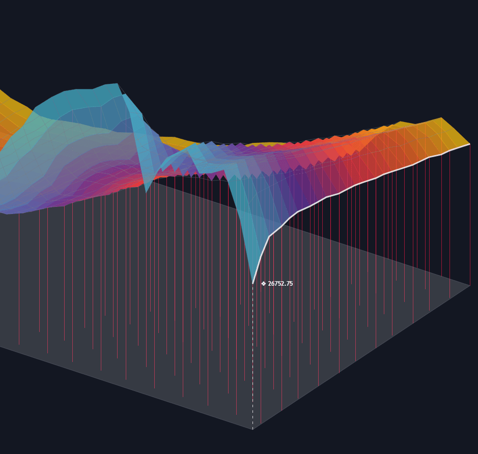Momentum Terrain 3D preview
