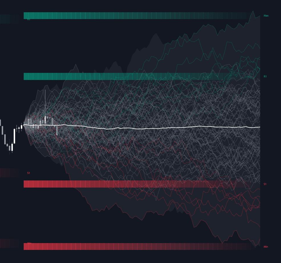 Predictive Monte Carlo Engine preview