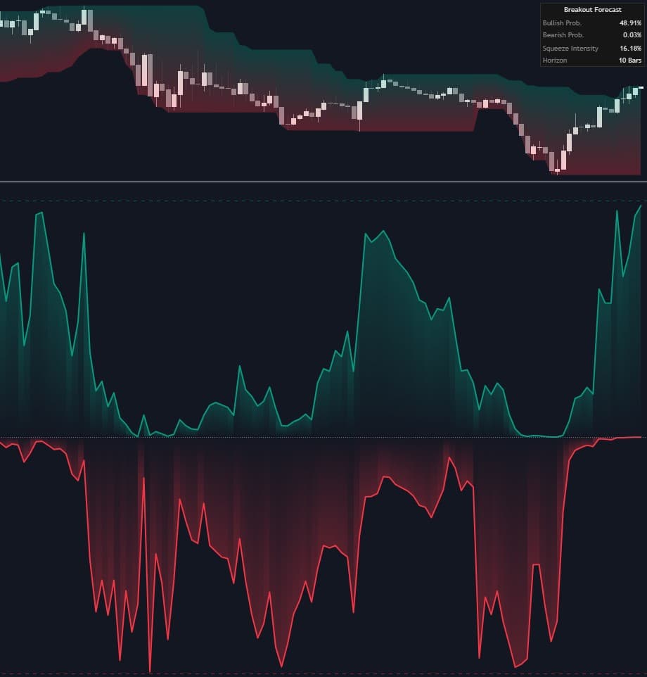 Static chart image
