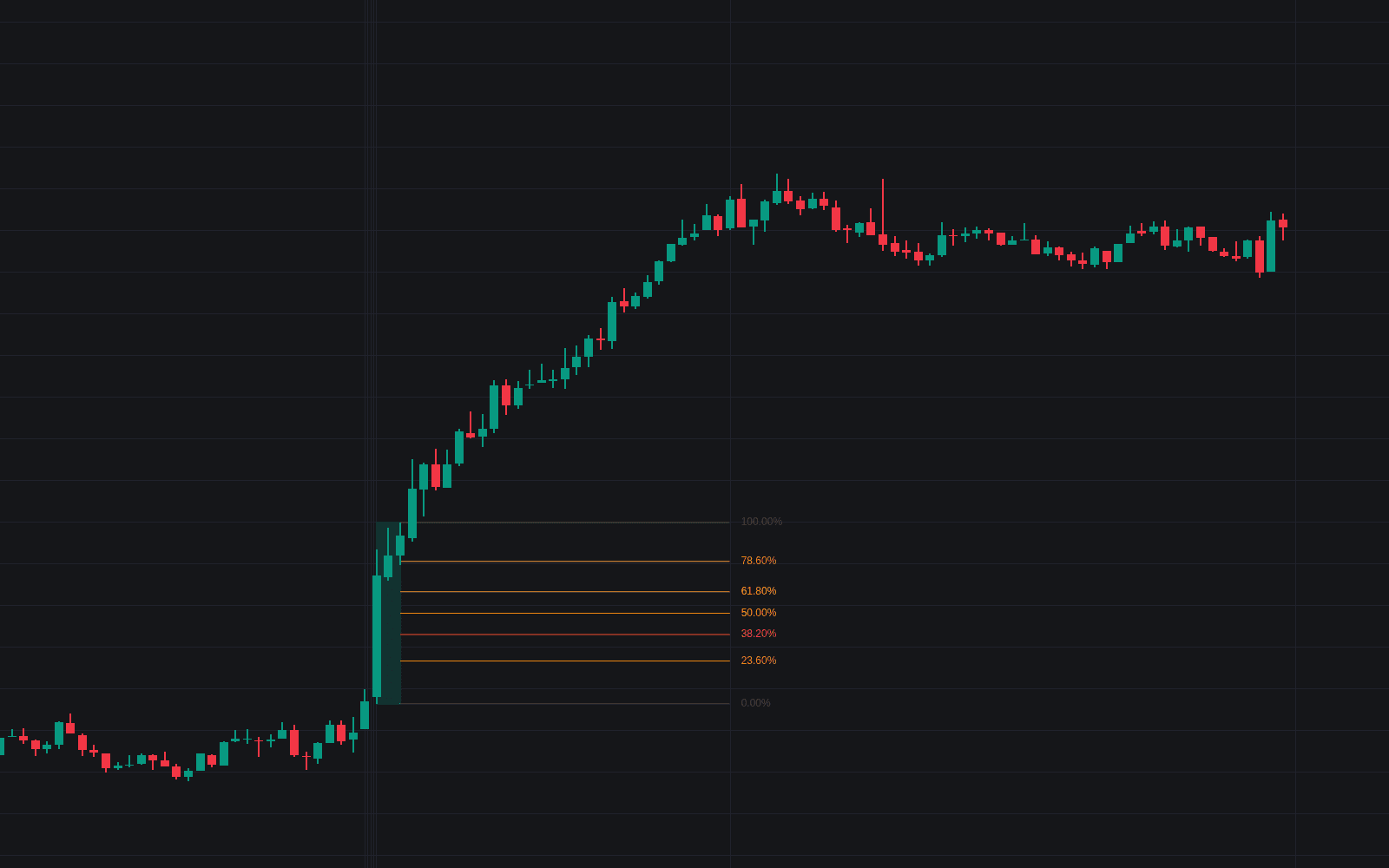 9:30 AM 15m Fib Breakout preview