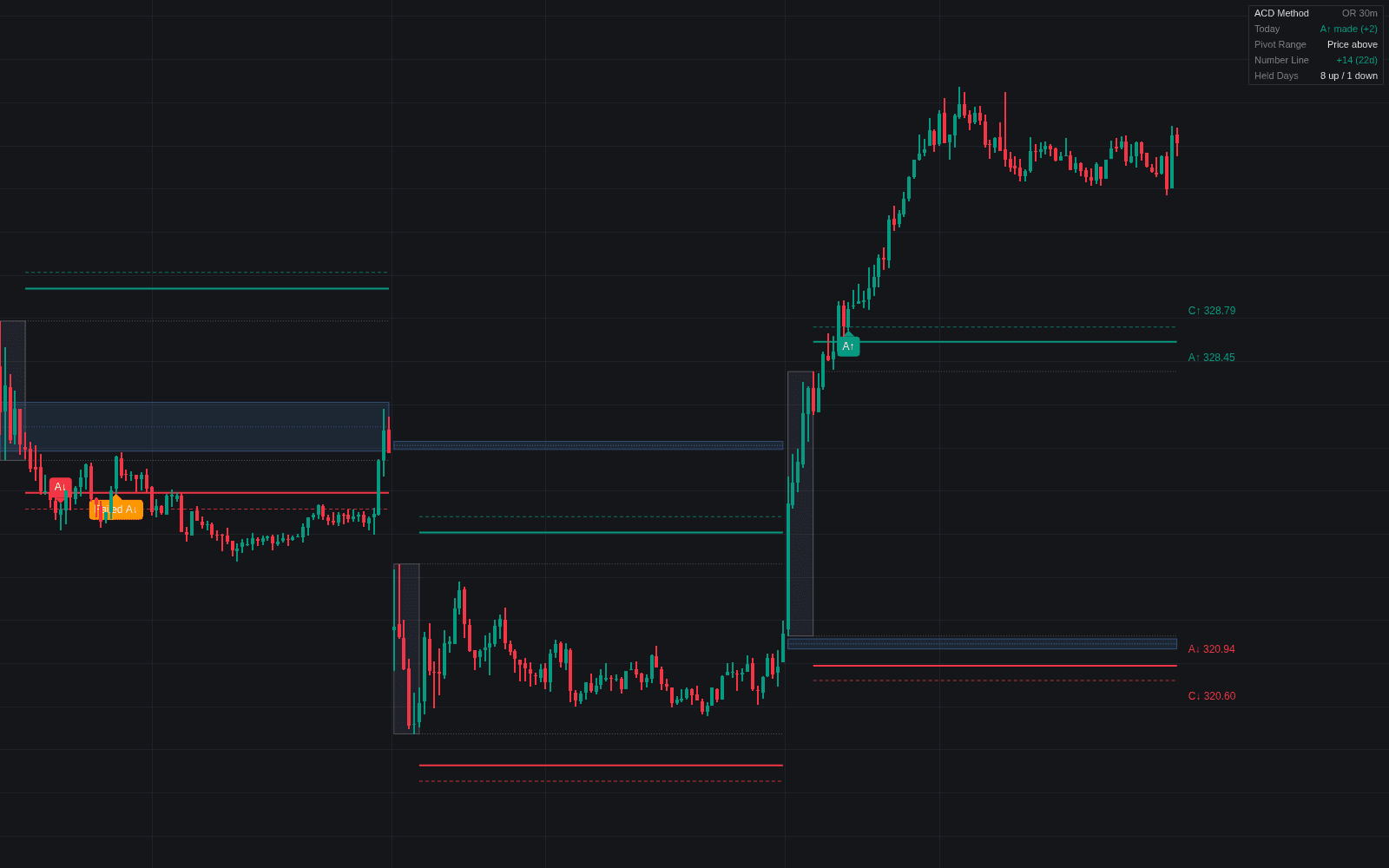 ACD Method preview