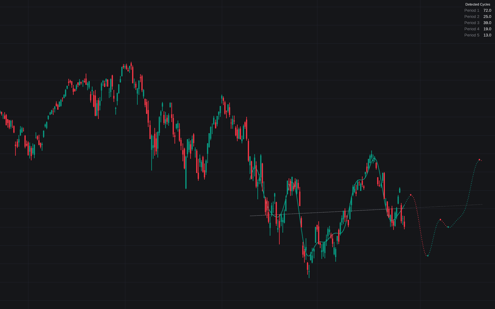 Adaptive Harmonic Forecast preview