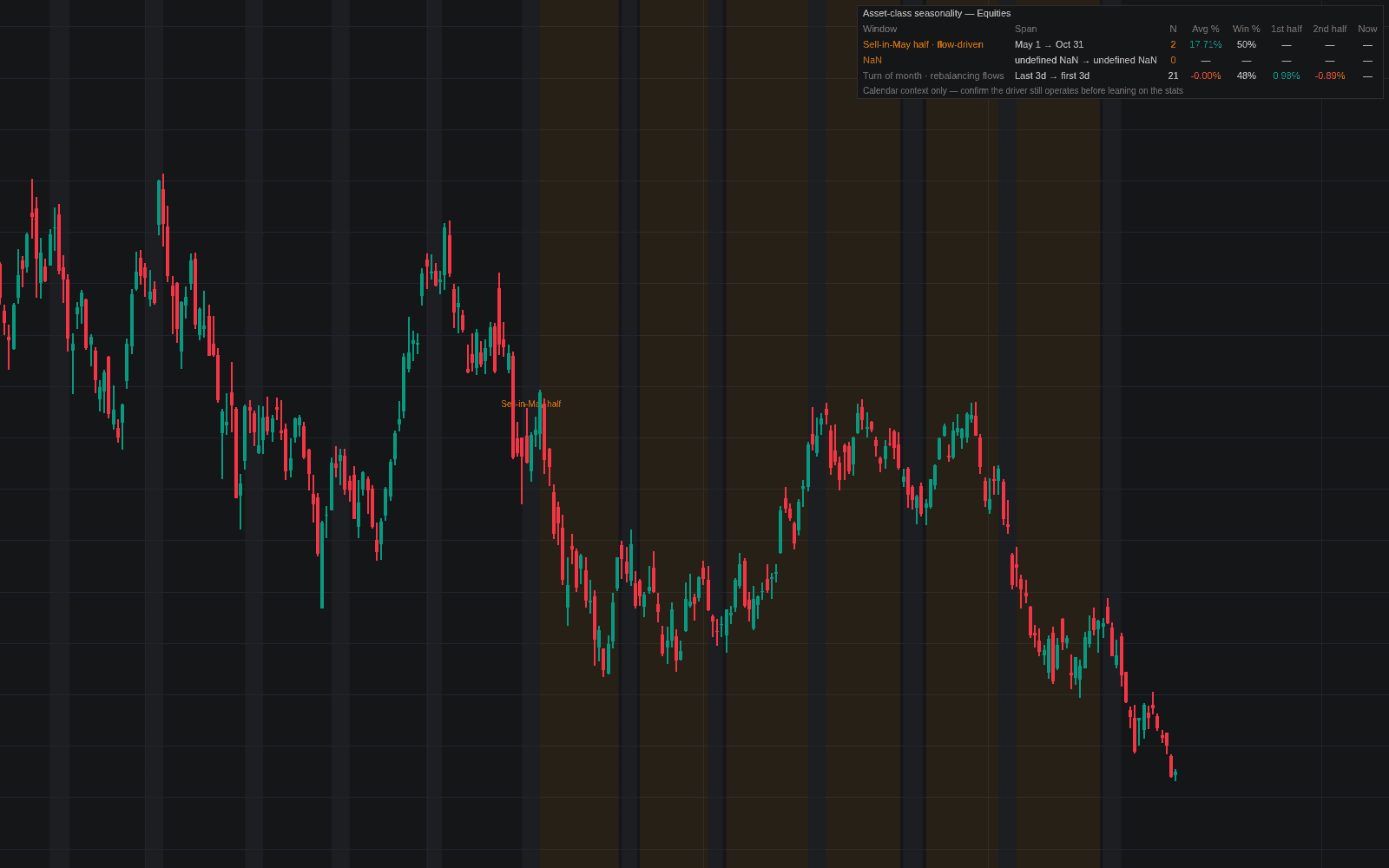 Asset-class Seasonality preview