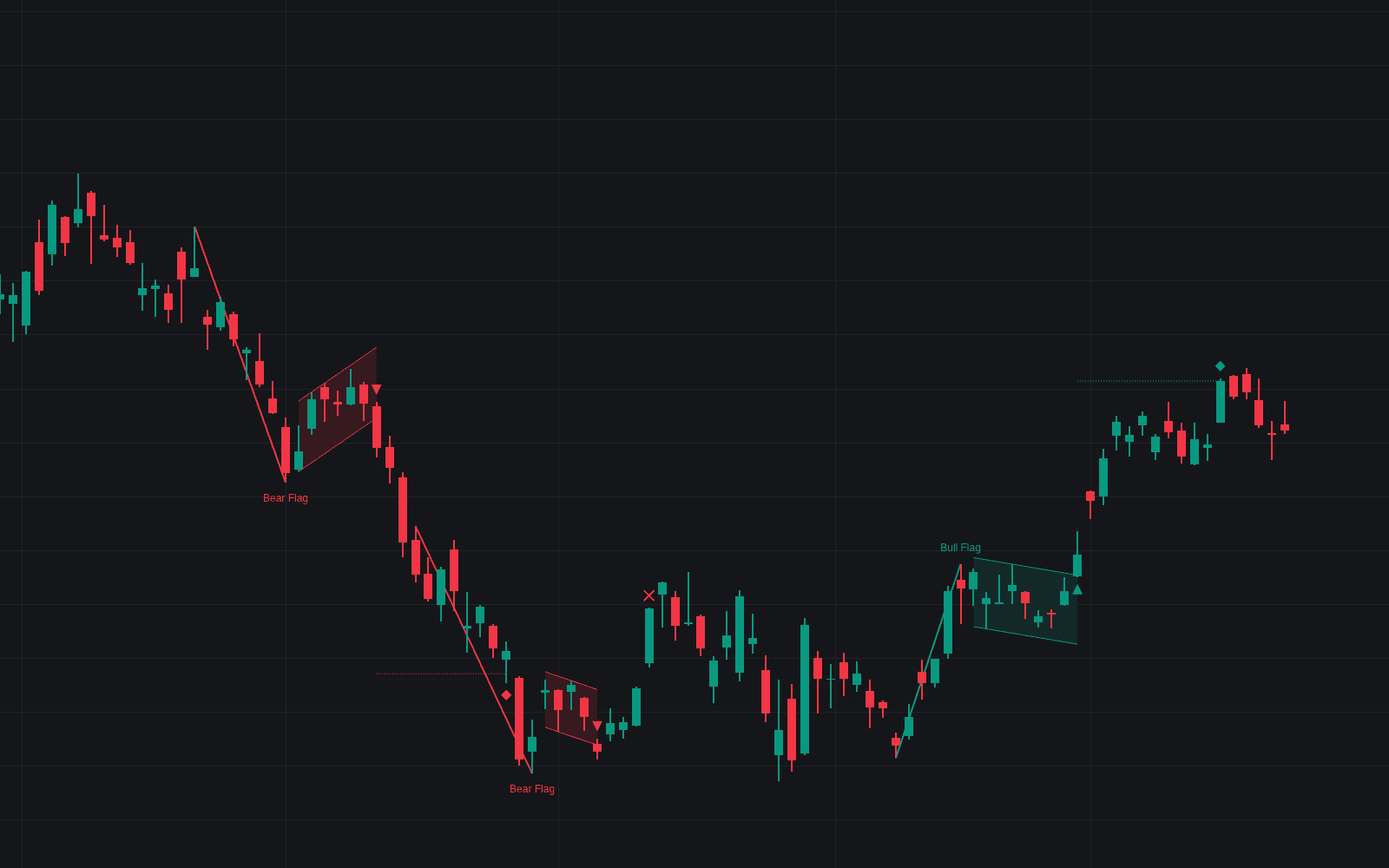 Bull/bear Flag preview