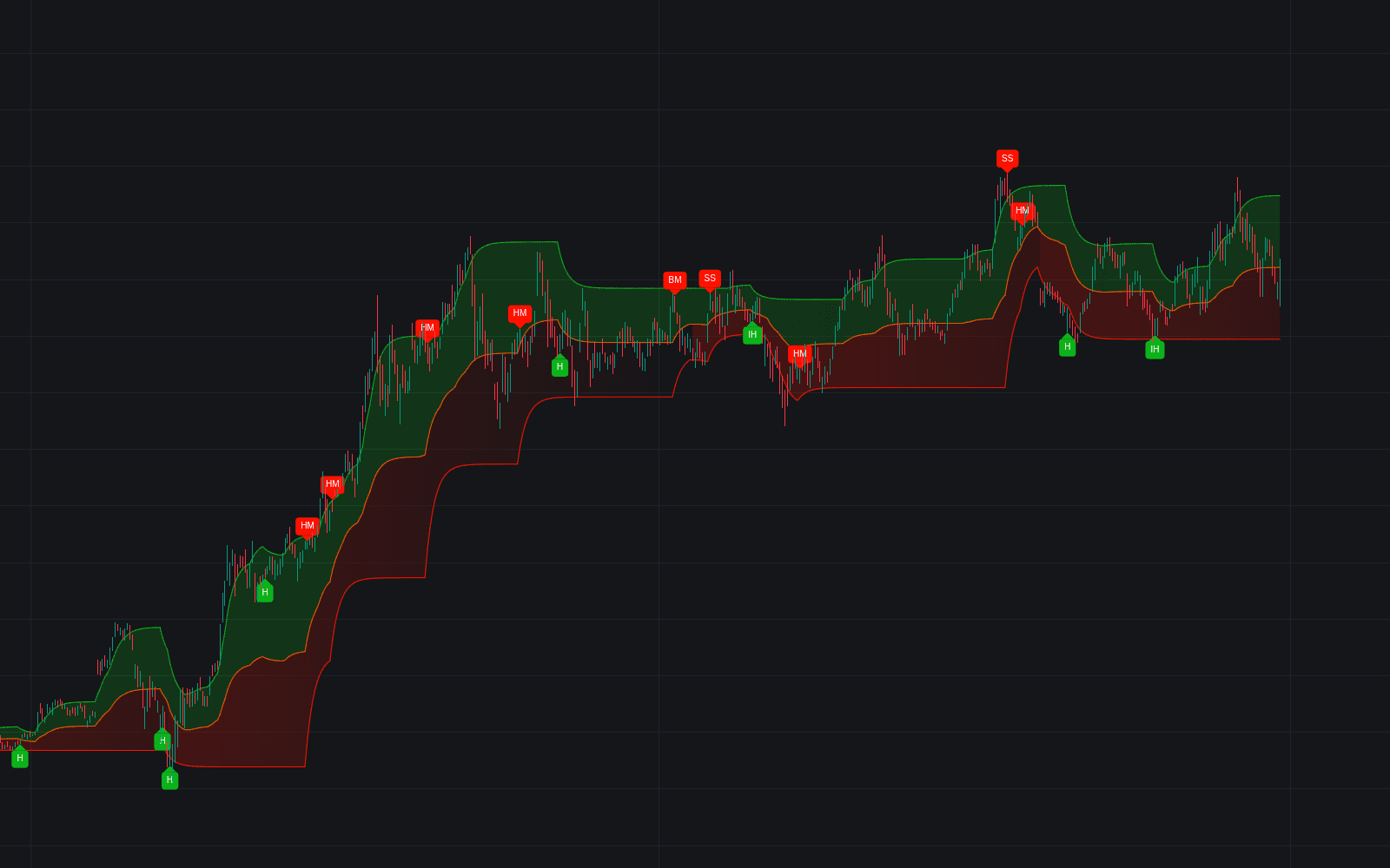 Candlestick Channels preview