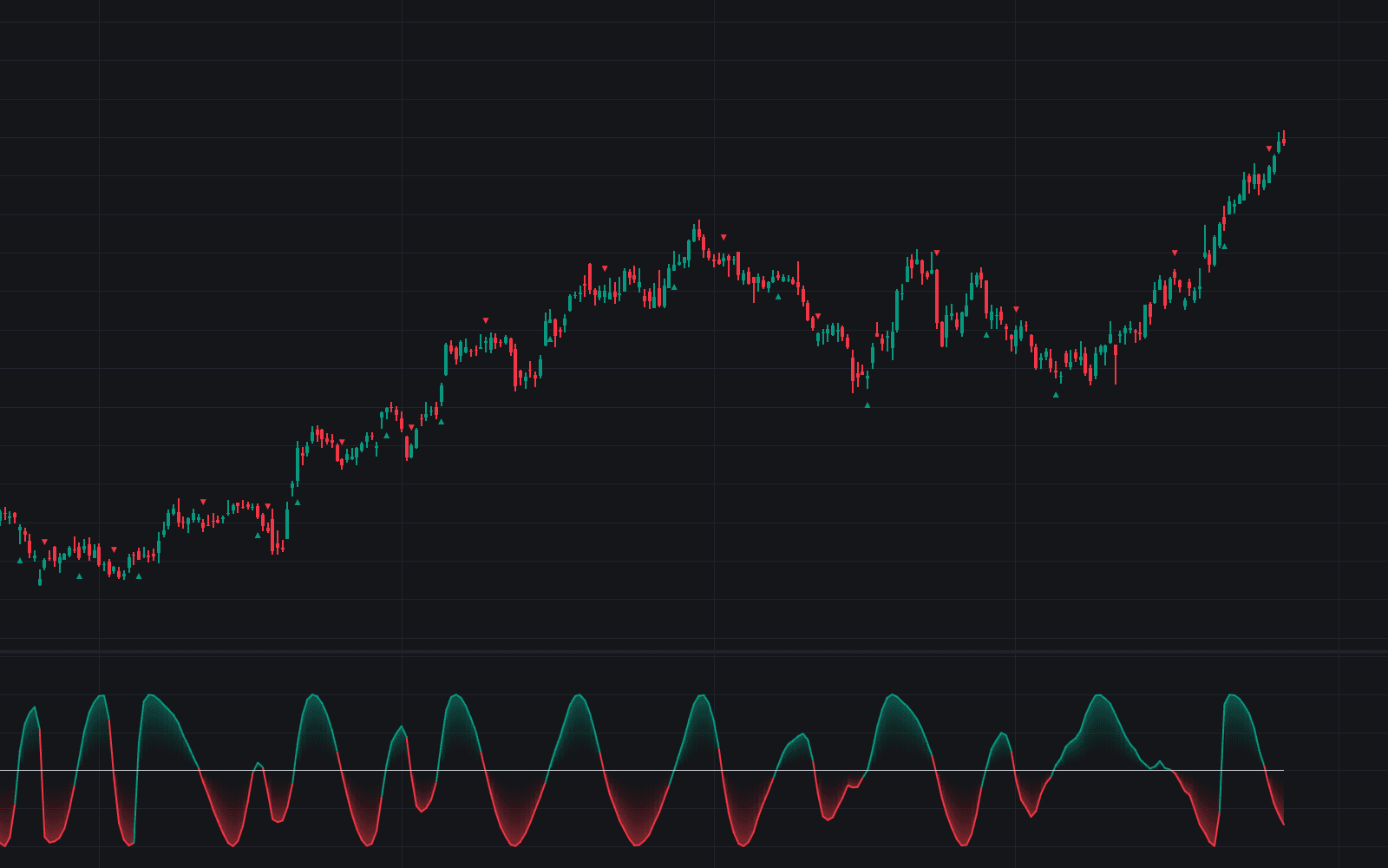 Correlated Sine Oscillator preview
