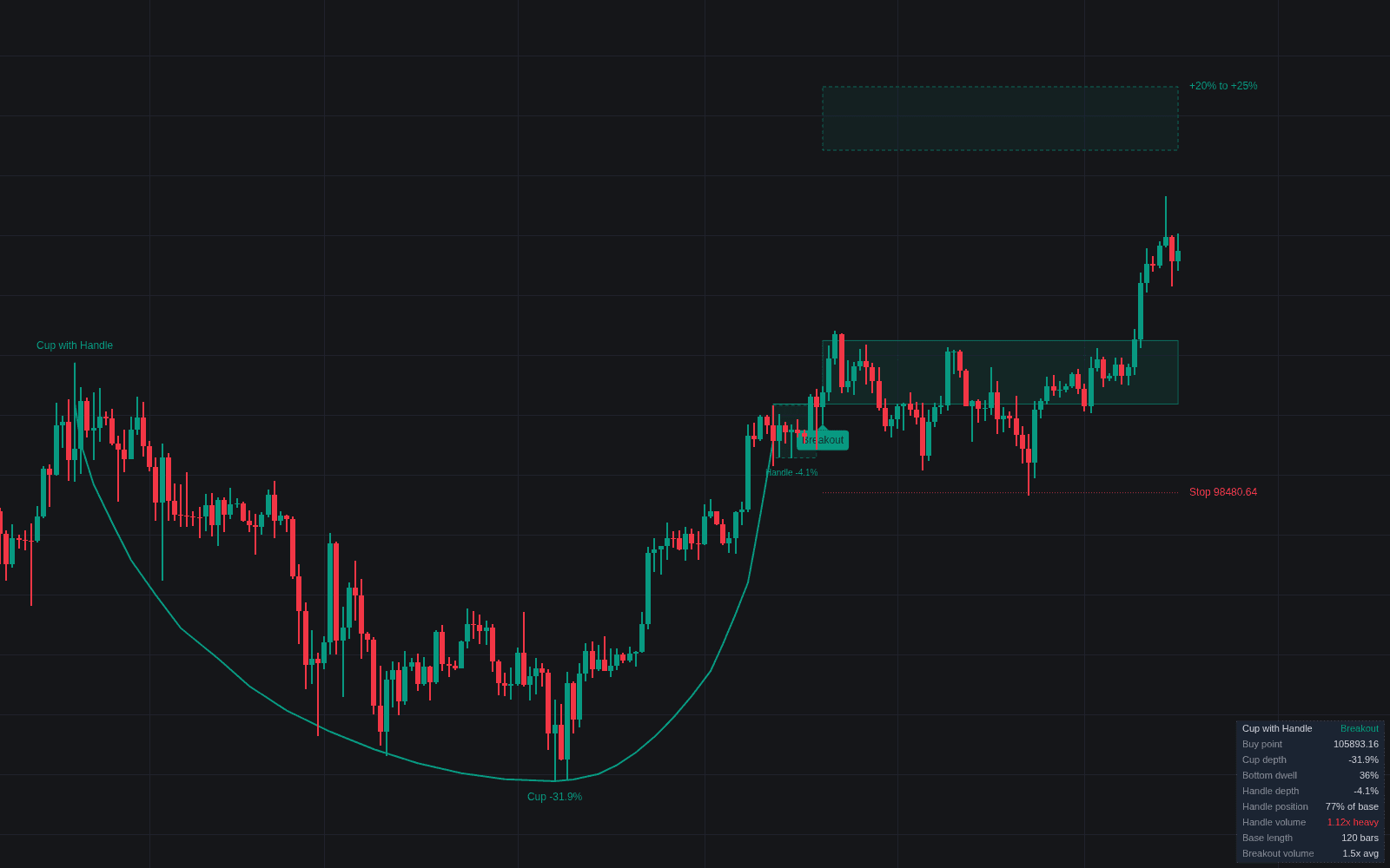 Cup-with-Handle Base preview