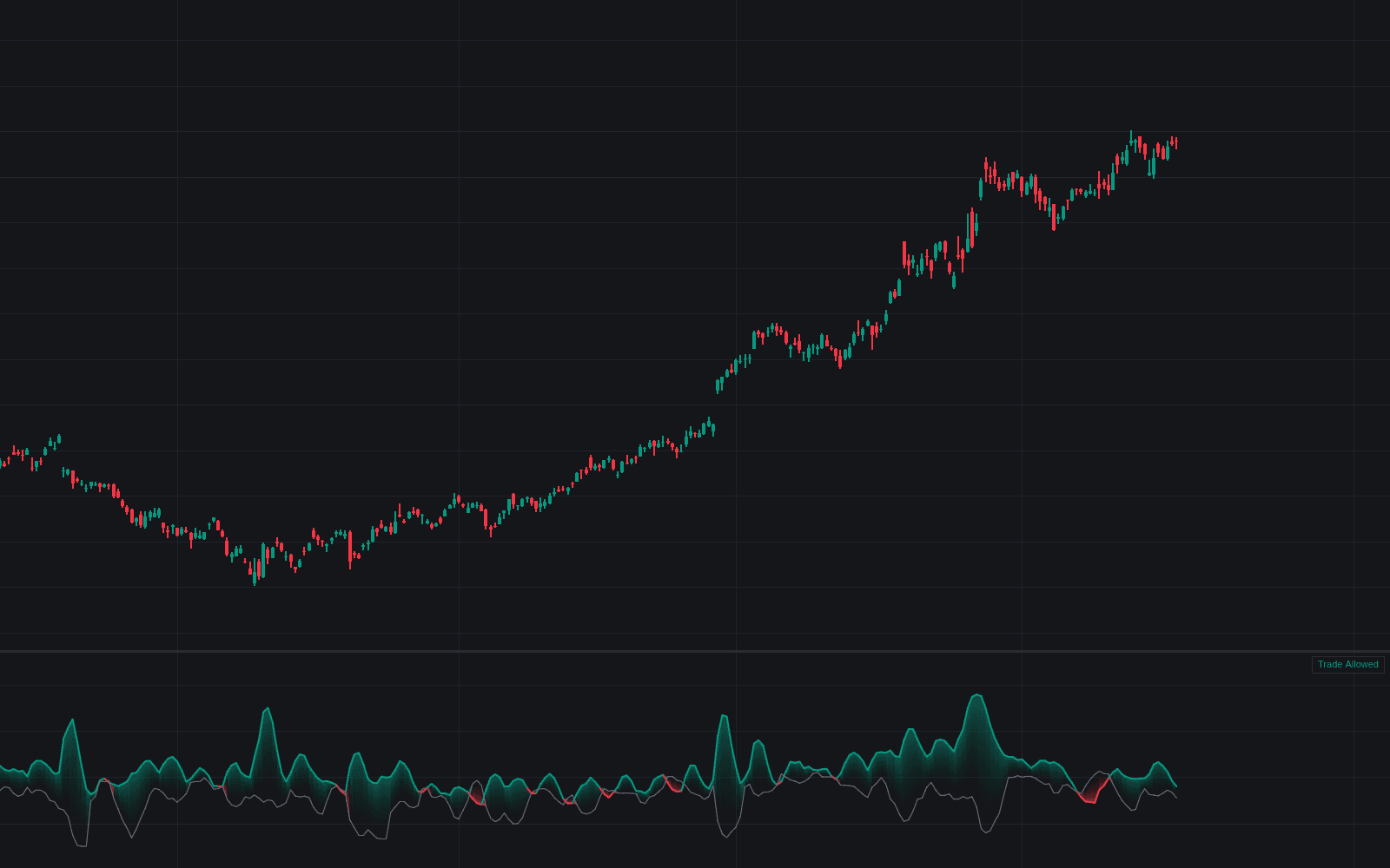Damiani Volatmeter preview