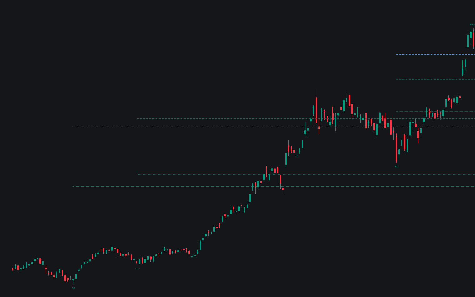 DiNapoli Levels preview