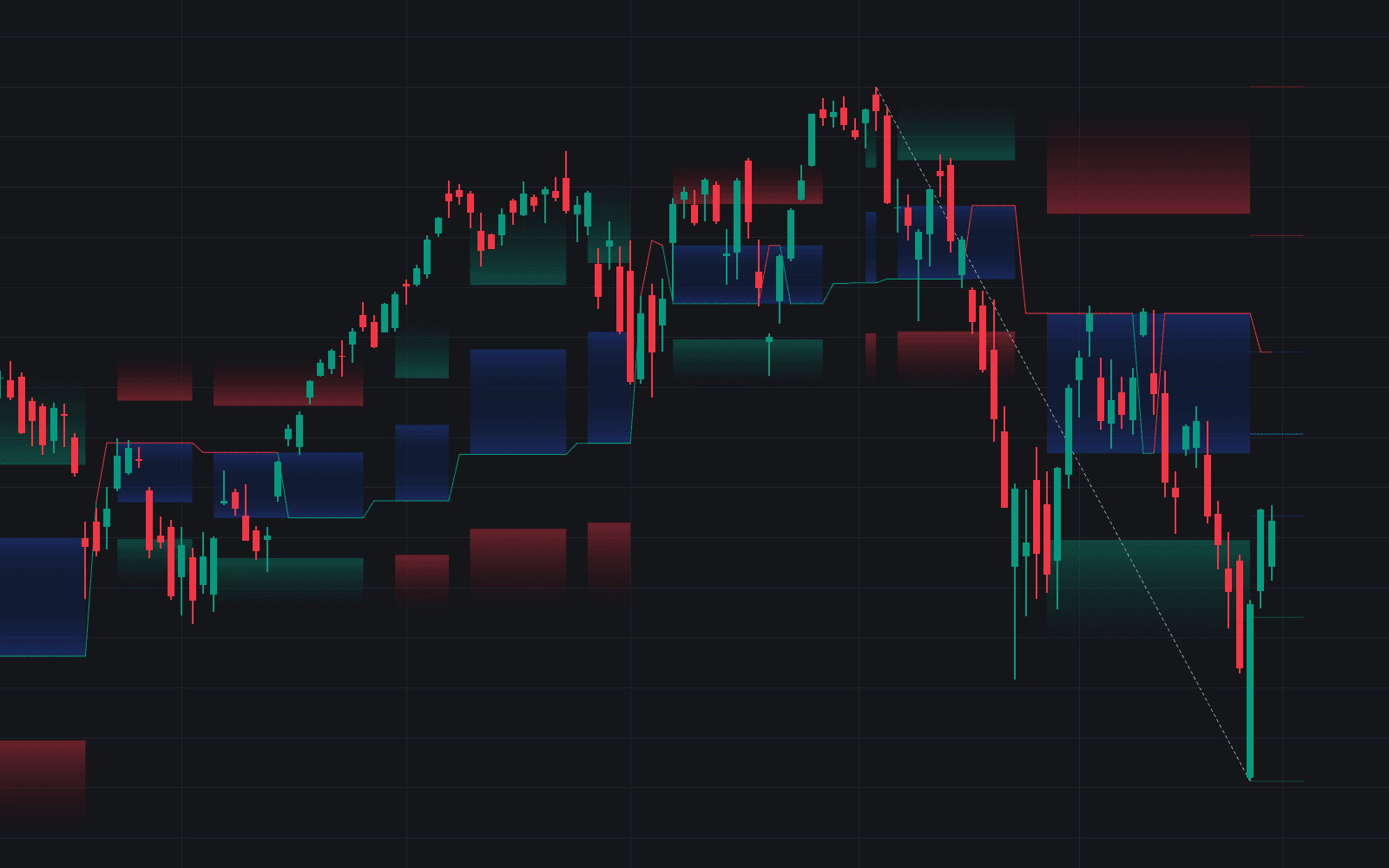 Fibonacci Trailing Stop preview