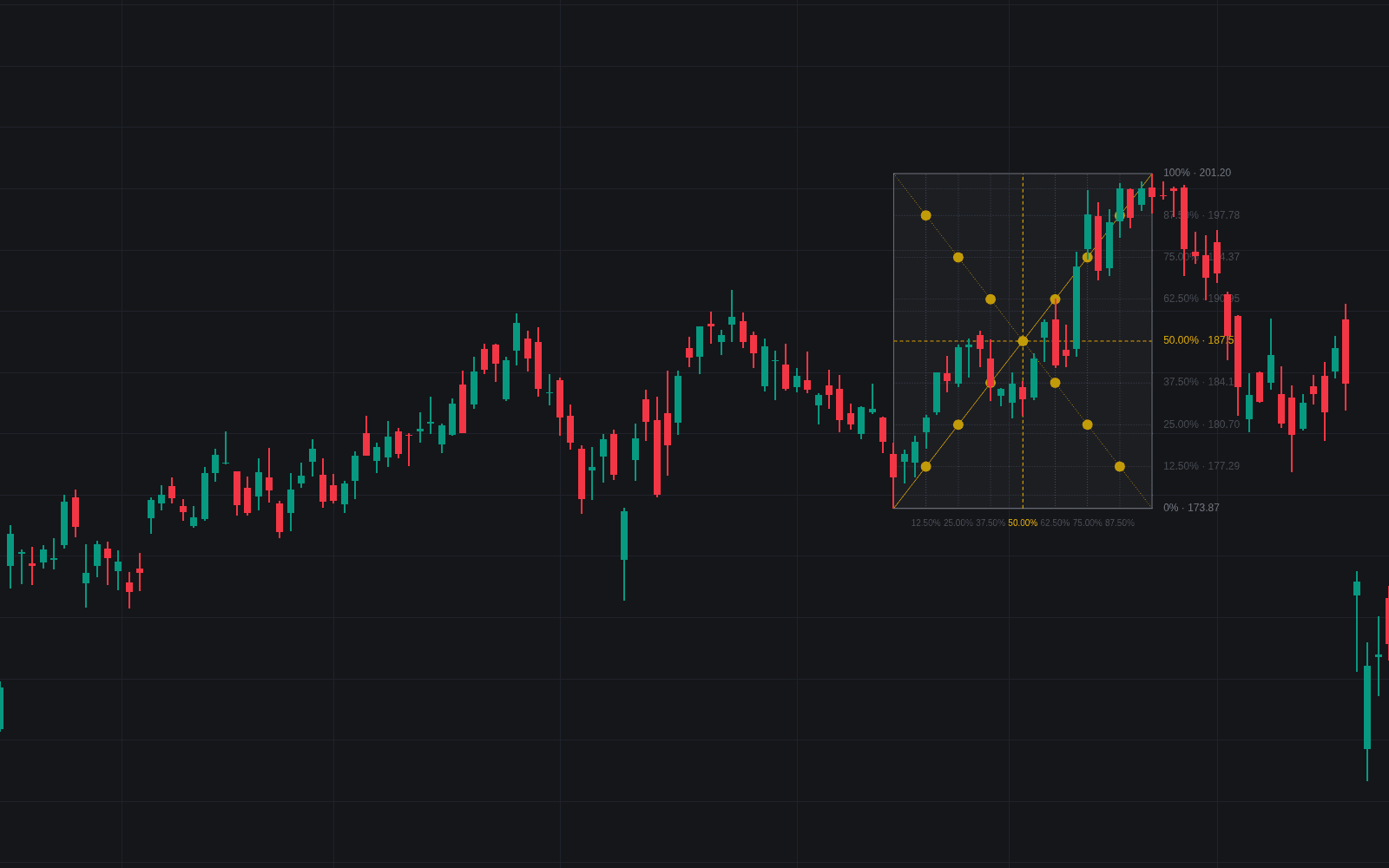 Gann Box preview