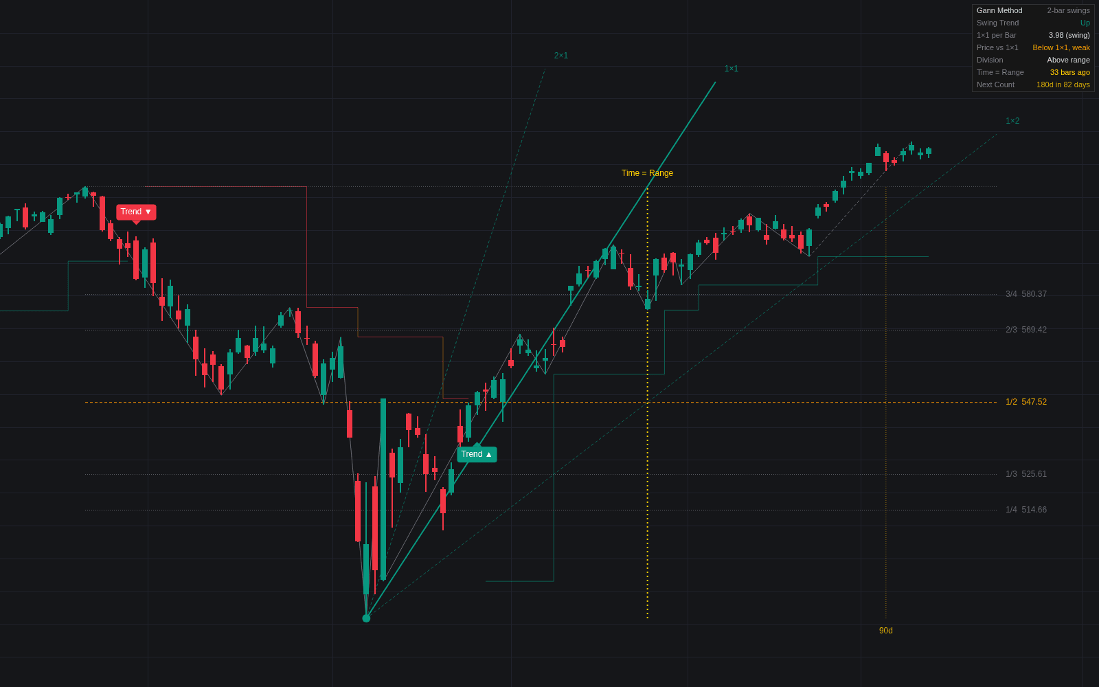 Gann Method preview
