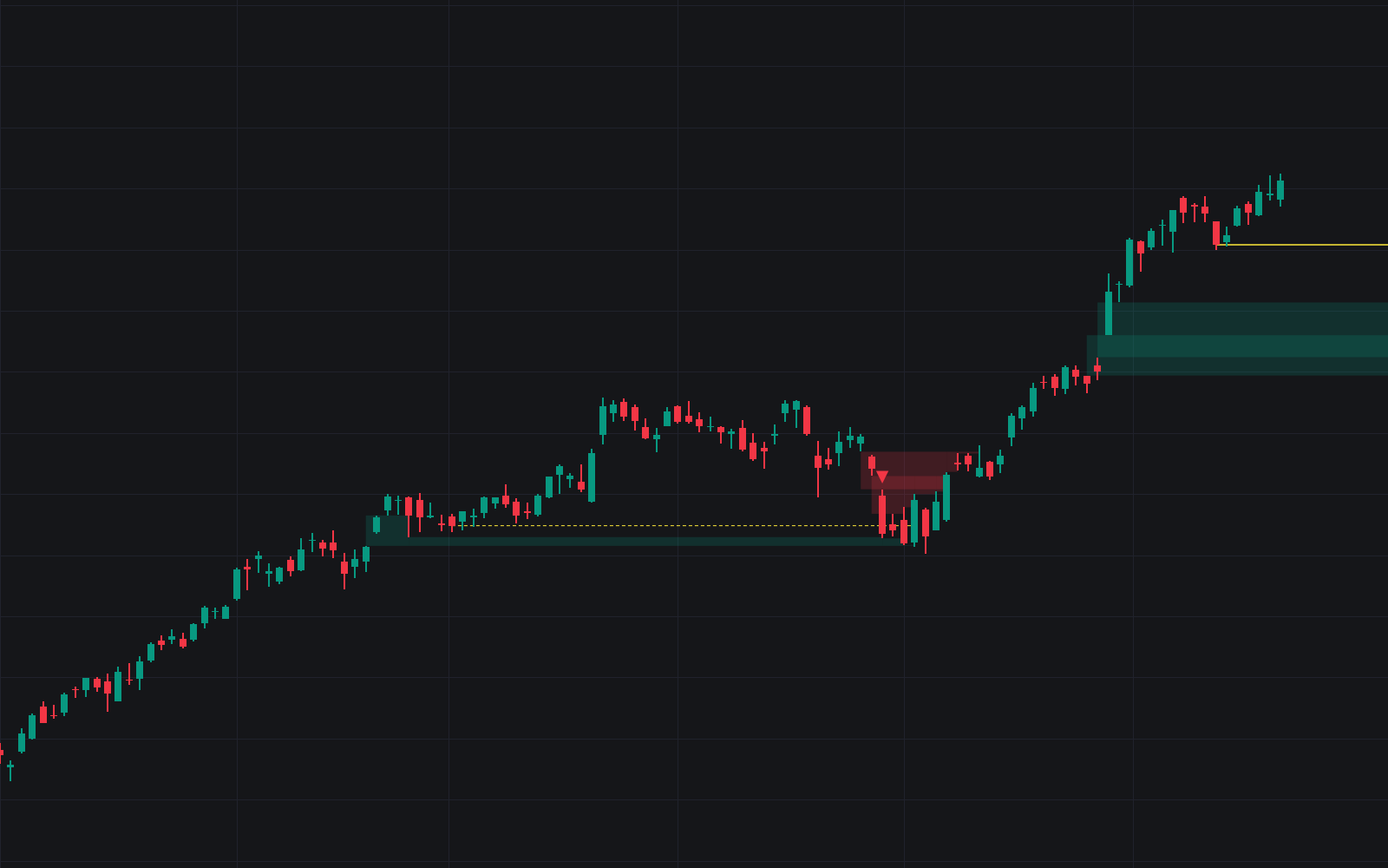 Gap Fill Breakouts preview image