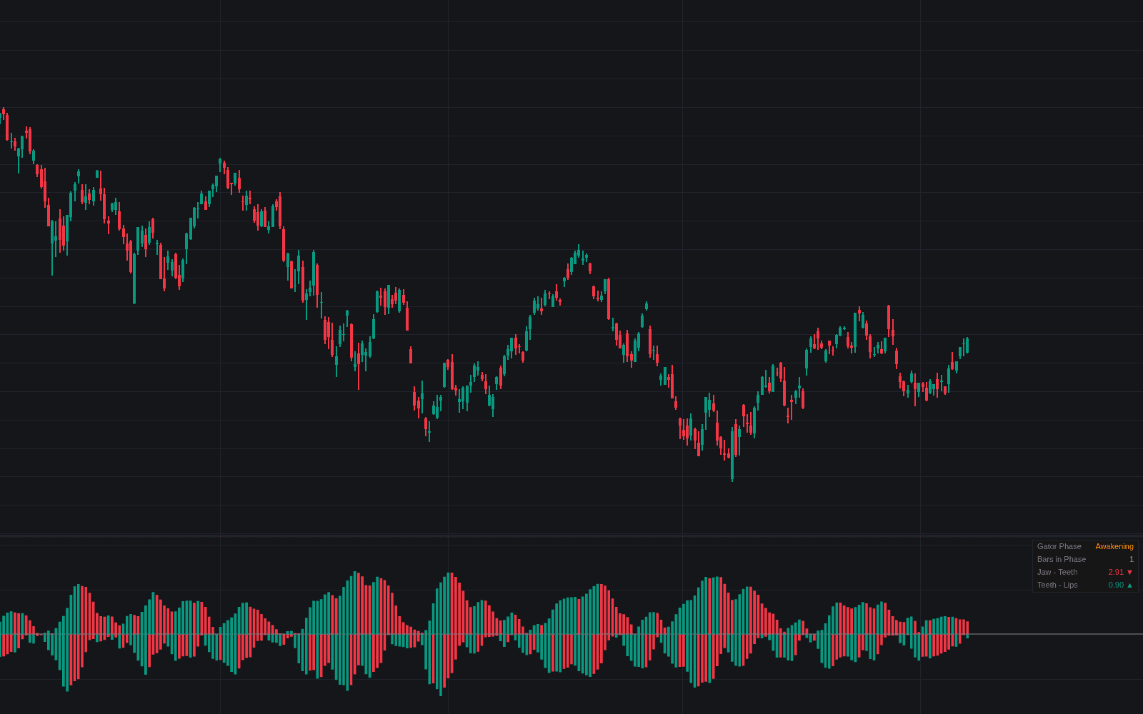 Gator Oscillator preview image