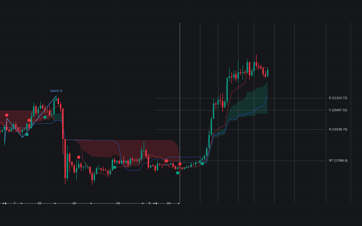 Static chart image