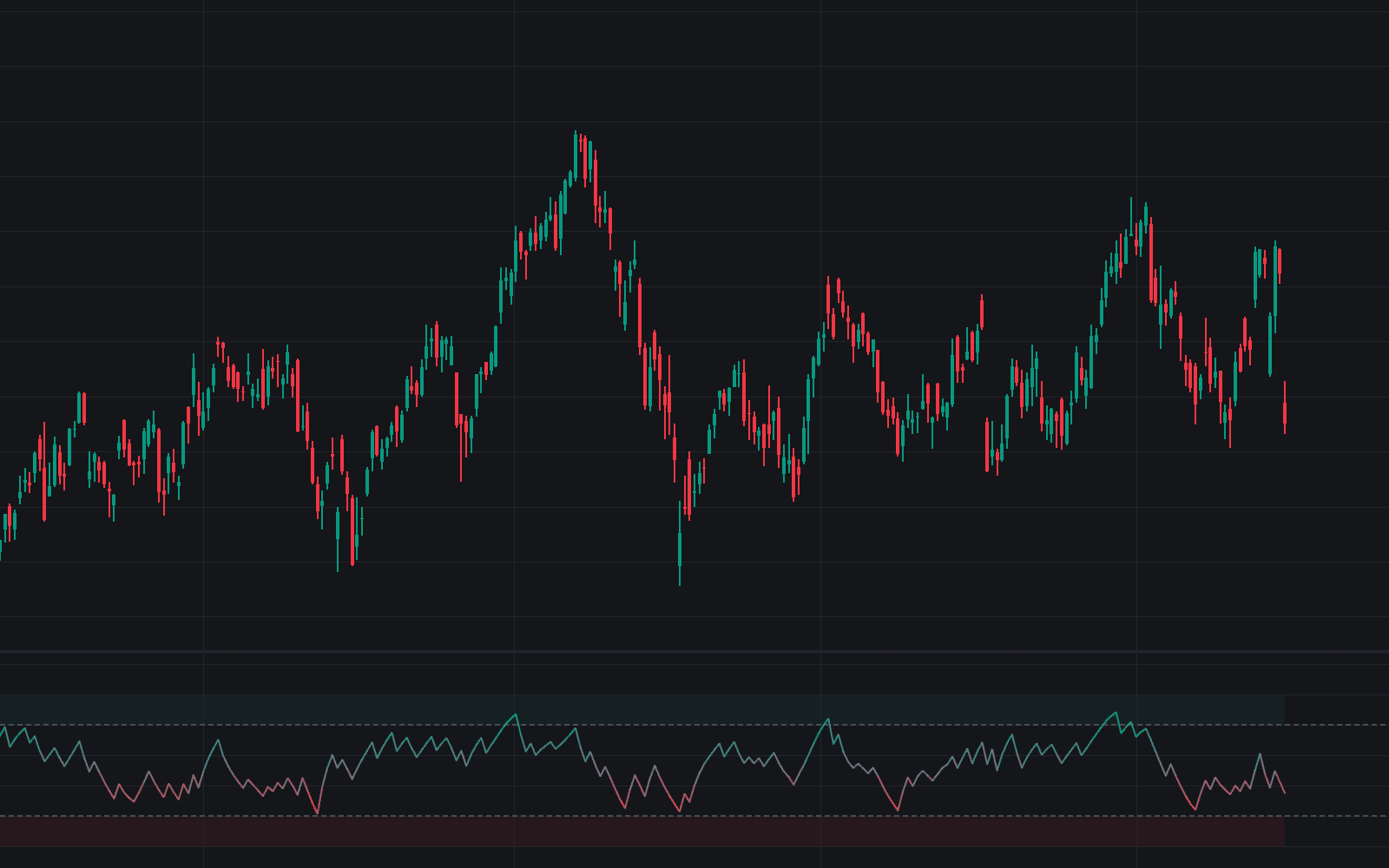 Relative Volatility Index preview