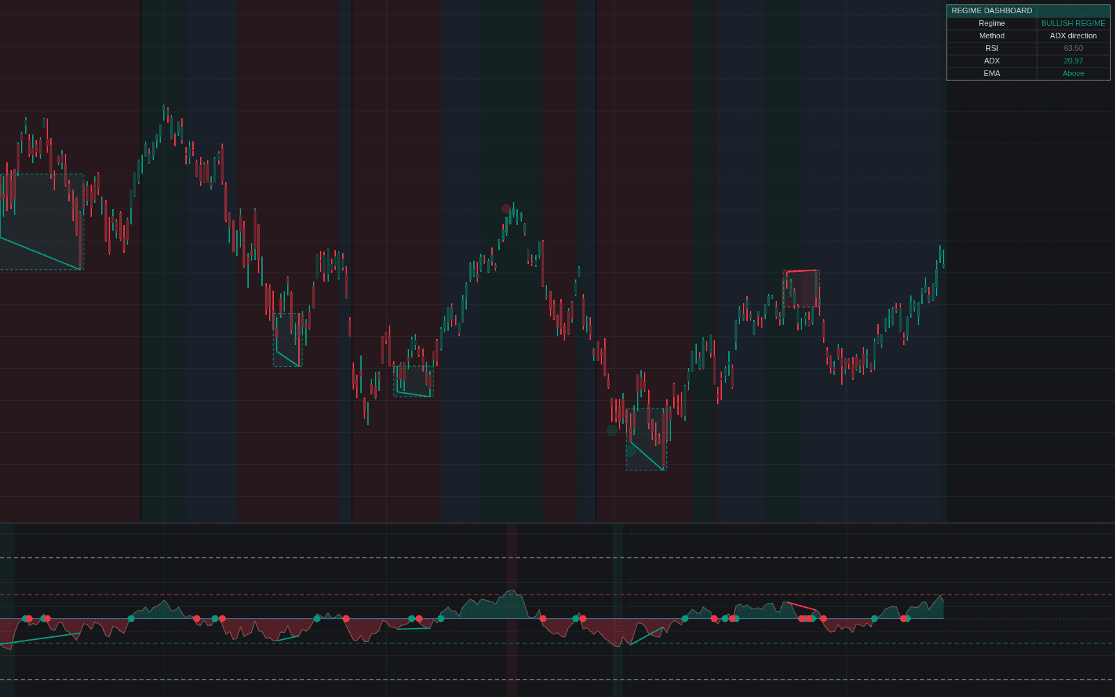 RSI Regime Filter preview image
