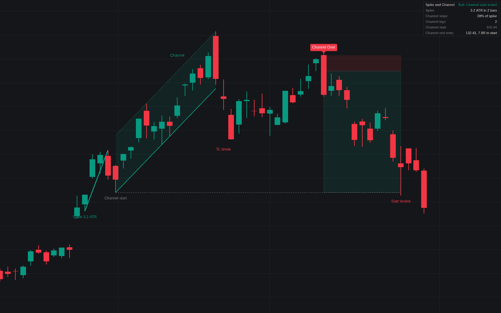 Spike and Channel preview