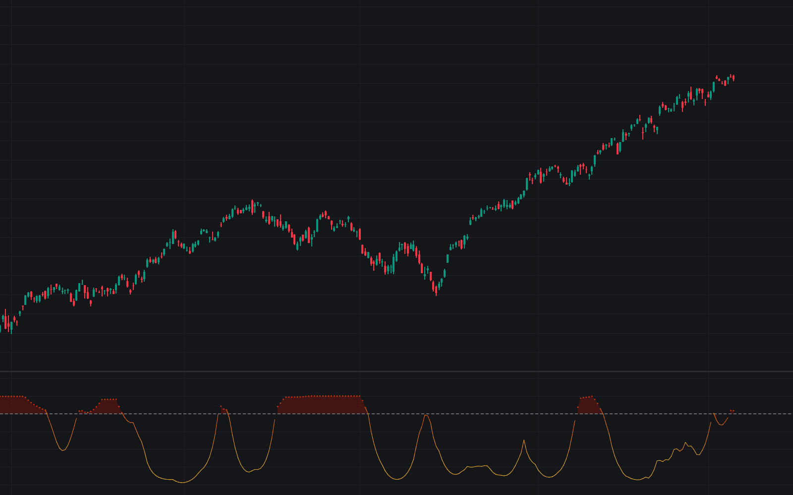 Squeeze Index preview