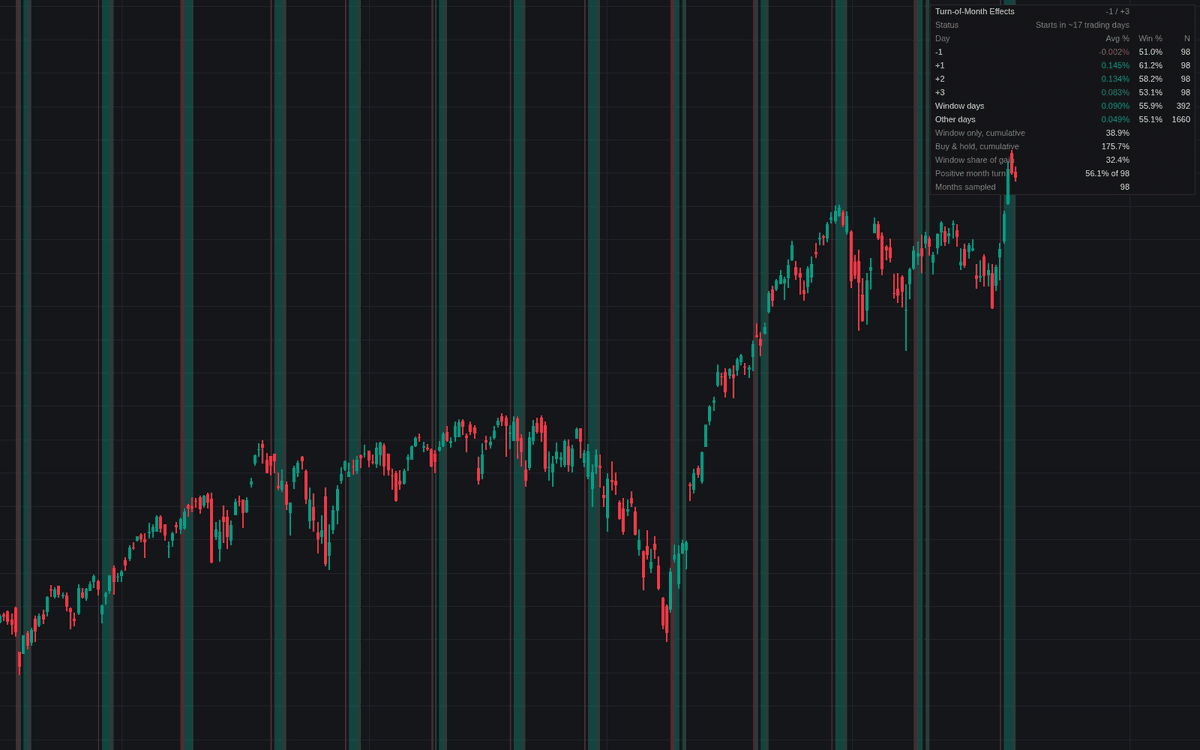 Static chart image