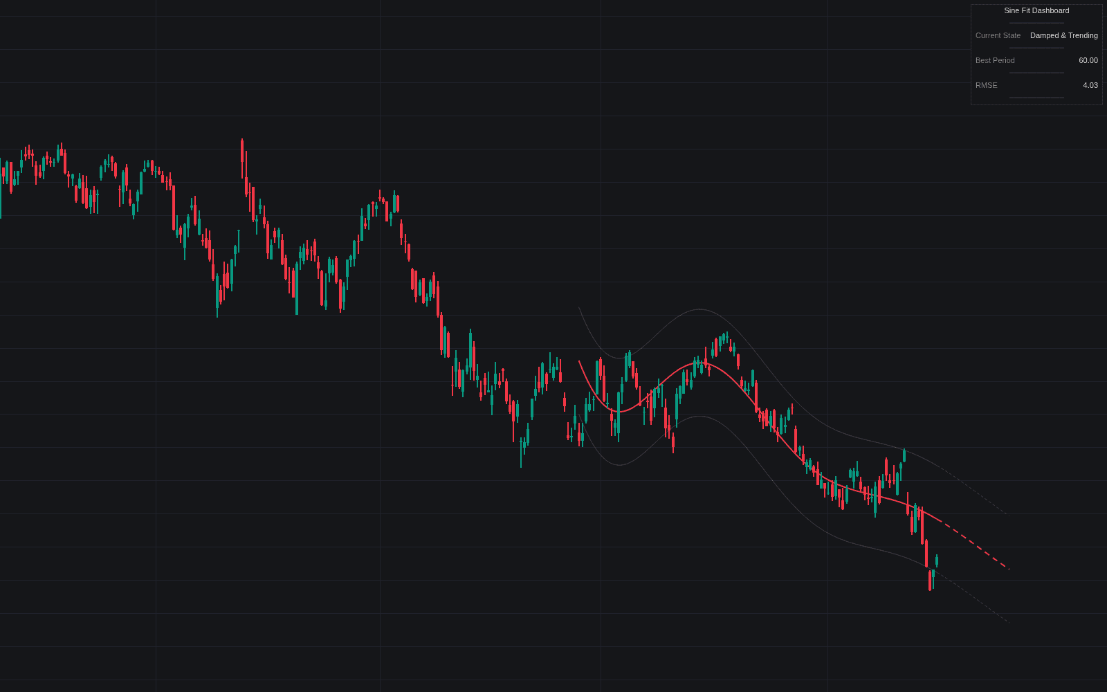 Variable Sine Wave Fit preview